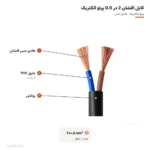 کابل افشان 2 در 0.5  پرتو الکتریک
