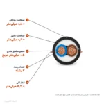 کابل افشان 2 در 0.5  پرتو الکتریک