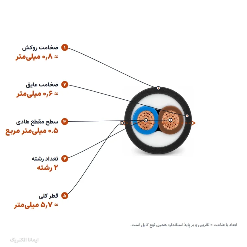 کابل افشان 2 در 0.5 پرتو الکتریک
