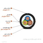 کابل افشان 3 در 35 پرتو الکتریک