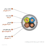 کابل افشان مسی 16×4 پرتو الکتریک