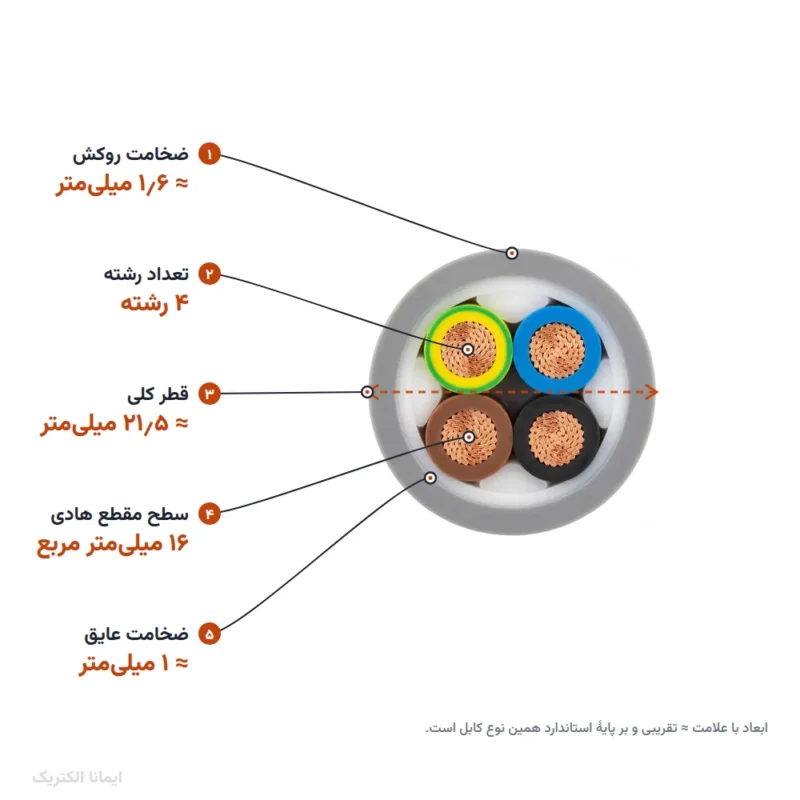کابل افشان مسی 16×4 پرتو الکتریک