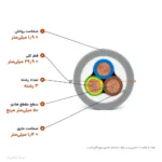 کابل افشان مسی 50×3 پرتو الکتریک