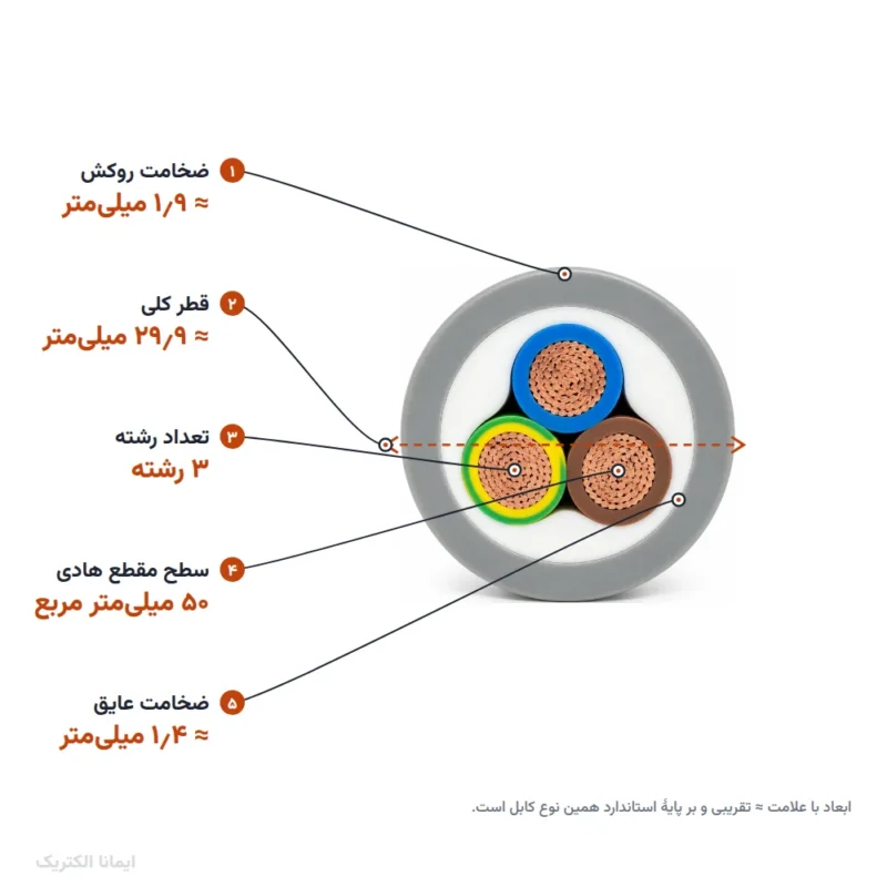 کابل افشان مسی 50×3 پرتو الکتریک