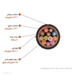 کابل افشان شیلددار 1.5×10 پرتو الکتریک