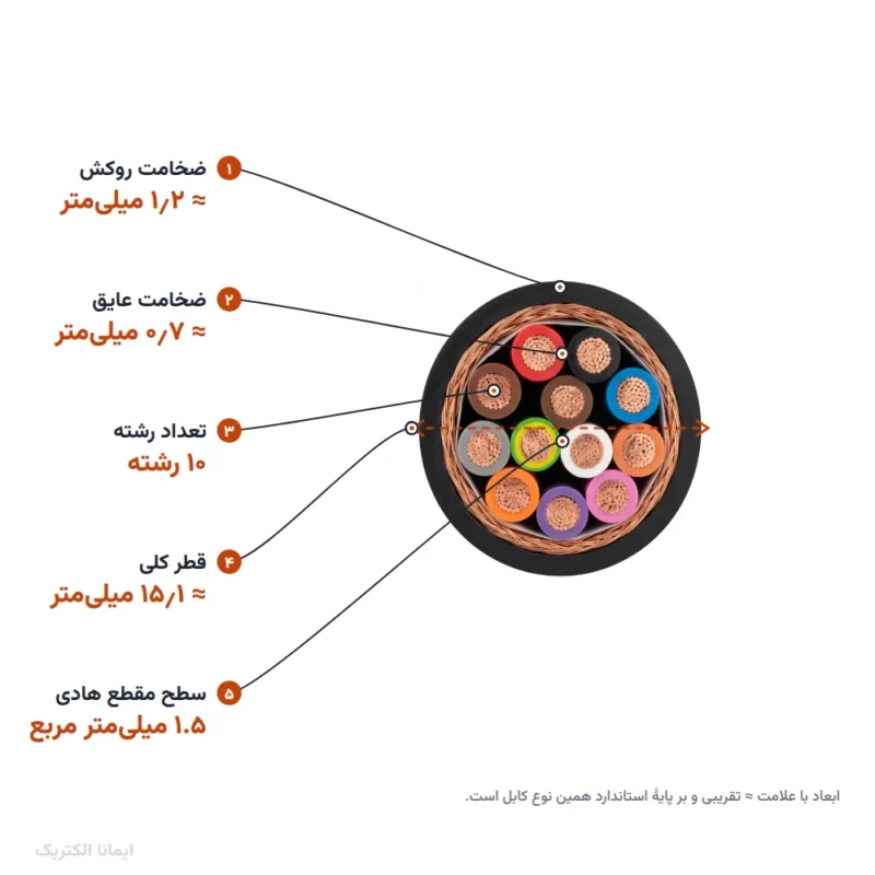 کابل افشان شیلددار 1.5×10 پرتو الکتریک