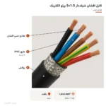 کابل افشان شیلددار 1.5×5 پرتو الکتریک