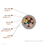 کابل افشان شیلددار 1.5×5 پرتو الکتریک