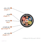 کابل افشان شیلددار 1.5×7 پرتو الکتریک