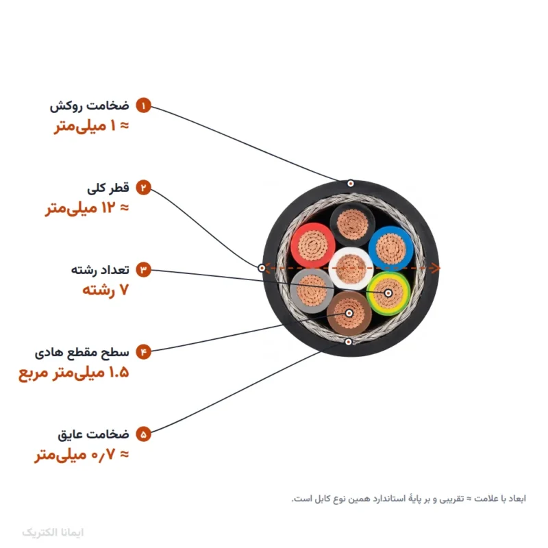 کابل افشان شیلددار 1.5×7 پرتو الکتریک