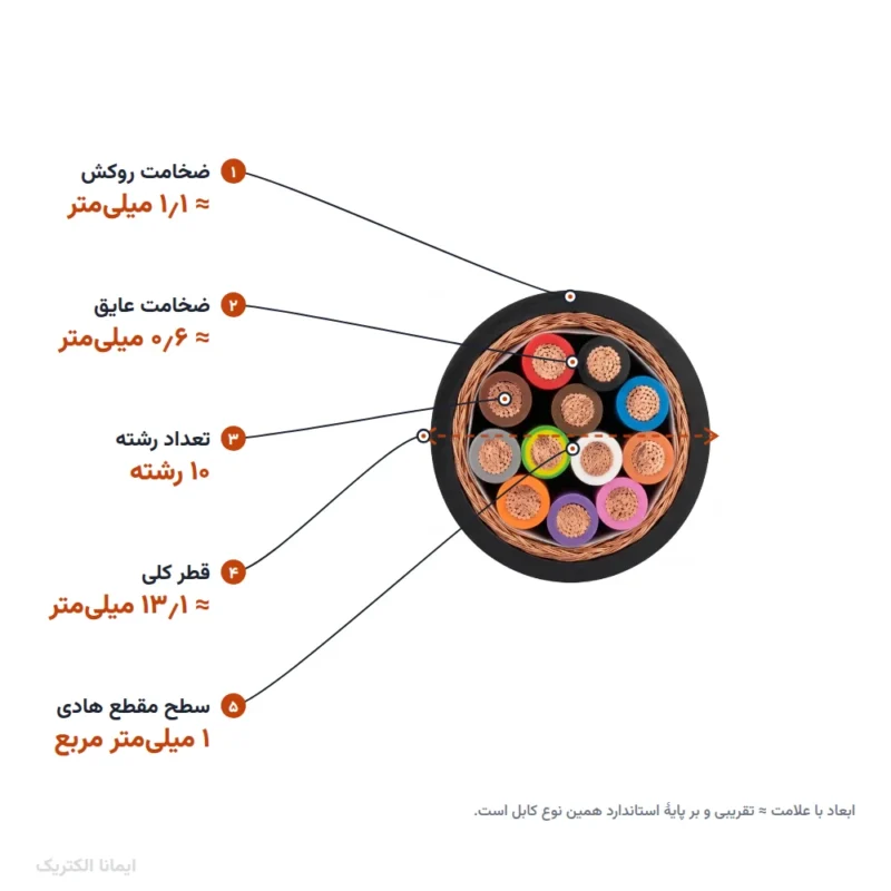 کابل افشان شیلددار 1×10 پرتو الکتریک
