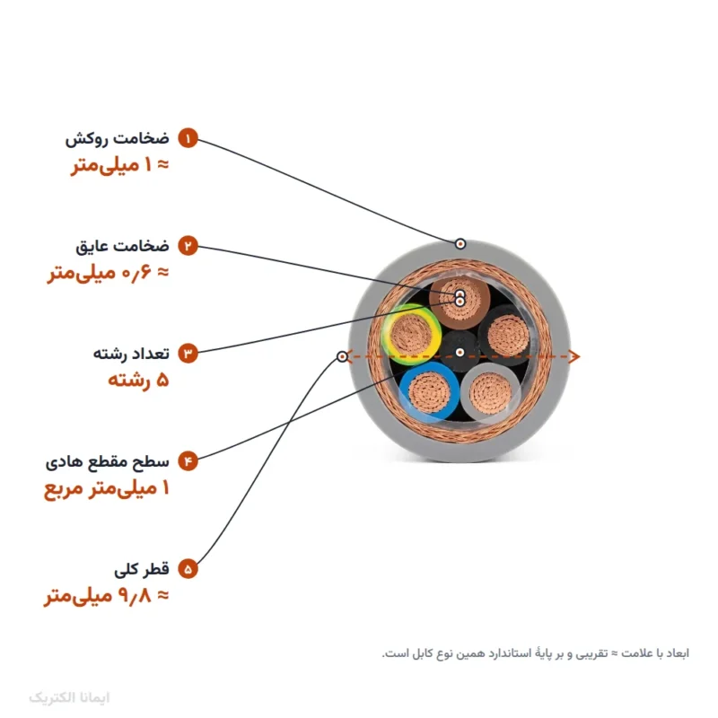 کابل افشان شیلددار 1×5 پرتو الکتریک