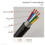 کابل افشان شیلددار 1×7 پرتو الکتریک