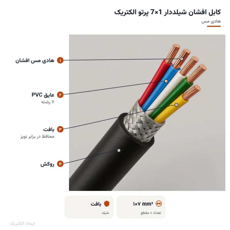 کابل افشان شیلددار 1×7 پرتو الکتریک