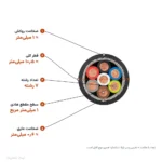 کابل افشان شیلددار 1×7 پرتو الکتریک