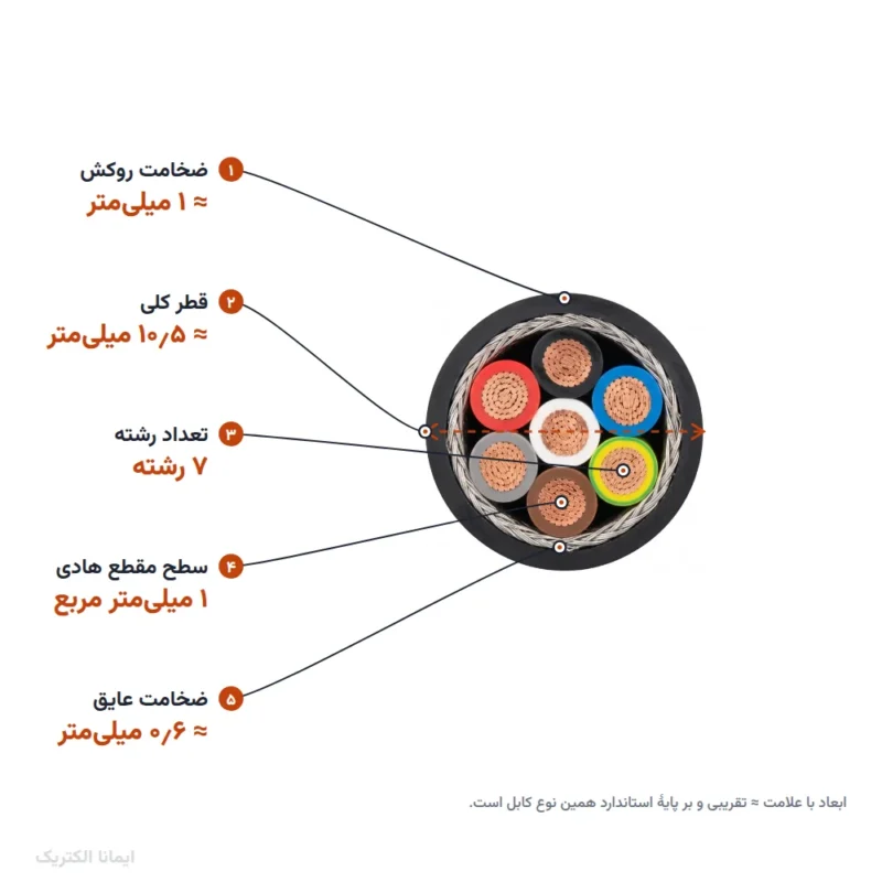 کابل افشان شیلددار 1×7 پرتو الکتریک