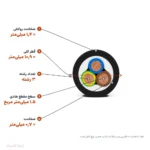 سیم و کابل 1.5×3 پرتو الکتریک