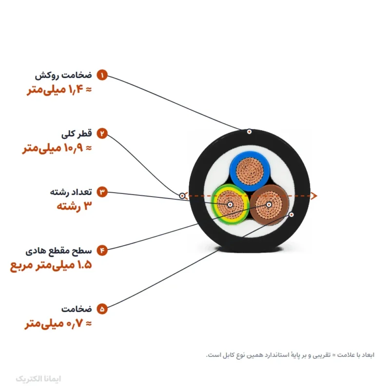 سیم و کابل 1.5×3 پرتو الکتریک