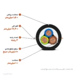 سیم و کابل 10×3 پرتو الکتریک