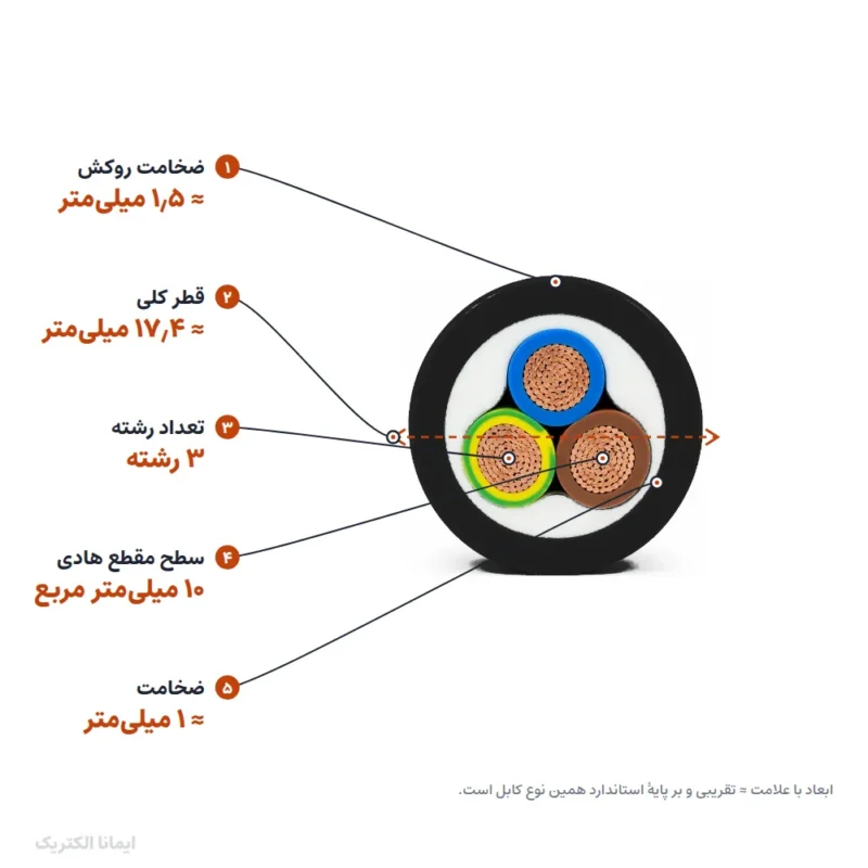 سیم و کابل 10×3 پرتو الکتریک