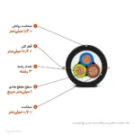 سیم و کابل 1×3 پرتو الکتریک