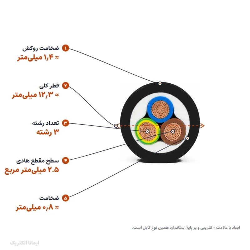 سیم و کابل 2.5×3 پرتو الکتریک