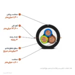 سیم و کابل 4×3 پرتو الکتریک