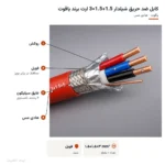 کابل ضد حریق شیلدار 1.5+1.5×3 ارت برند یاقوت