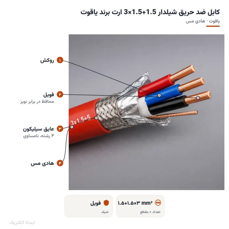 کابل ضد حریق شیلدار 1.5+1.5×3 ارت برند یاقوت