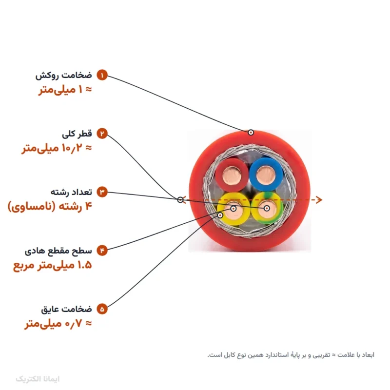 کابل ضد حریق شیلدار 1.5+1.5×3 ارت برند یاقوت