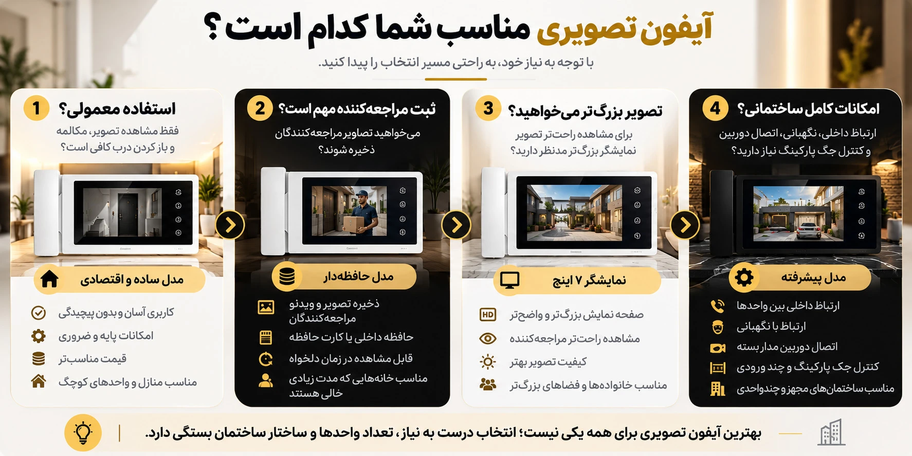 بهترین ایفون های تصویری در بازار
