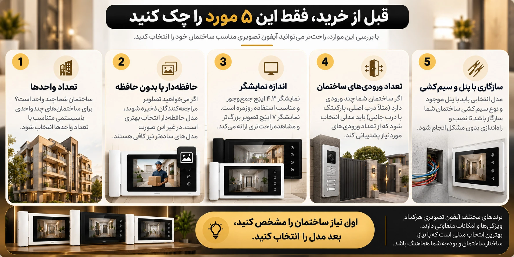 
<table id="tablepress-61" class="tablepress tablepress-id-61">
<thead>
<tr class="row-1">
	<th class="column-1">شرایط شما</th><th class="column-2">اولویت اصلی</th><th class="column-3">چه چیزی را بررسی کنیم؟</th>
</tr>
</thead>
<tbody class="row-striping row-hover">
<tr class="row-2">
	<td class="column-1">خانه تک‌واحدی با نیاز معمول</td><td class="column-2">سادگی و هزینه منطقی</td><td class="column-3">مدل‌های ساده‌تر</td>
</tr>
<tr class="row-3">
	<td class="column-1">اغلب در خانه نیستید</td><td class="column-2">ثبت مراجعه‌کنندگان</td><td class="column-3">مدل حافظه‌دار</td>
</tr>
<tr class="row-4">
	<td class="column-1">تصویر بزرگ برایتان مهم است</td><td class="column-2">اندازه نمایشگر</td><td class="column-3">مدل ۷ اینچی</td>
</tr>
<tr class="row-5">
	<td class="column-1">صفحه بسیار بزرگ می‌خواهید</td><td class="column-2">نمایشگر بزرگ و امکانات بیشتر</td><td class="column-3">مدل‌های رده بالاتر مانند F-10</td>
</tr>
<tr class="row-6">
	<td class="column-1">ساختمان نگهبانی دارد</td><td class="column-2">ارتباط با نگهبانی</td><td class="column-3">مدل دارای این قابلیت</td>
</tr>
<tr class="row-7">
	<td class="column-1">ارتباط بین واحدها لازم است</td><td class="column-2">ارتباط داخلی</td><td class="column-3">مدل دارای Intercom</td>
</tr>
<tr class="row-8">
	<td class="column-1">ساختمان چند ورودی دارد</td><td class="column-2">پشتیبانی از پنل‌های موردنیاز</td><td class="column-3">مدل و سیستم سازگار</td>
</tr>
<tr class="row-9">
	<td class="column-1">جک پارکینگ دارید</td><td class="column-2">کنترل ورودی پارکینگ</td><td class="column-3">مدل دارای قابلیت کنترل جک</td>
</tr>
<tr class="row-10">
	<td class="column-1">ساختمان واحدهای زیادی دارد</td><td class="column-2">مدیریت واحدها و پنل مناسب</td><td class="column-3">سیستم چندواحدی یا کدینگ</td>
</tr>
</tbody>
</table>
<!-- #tablepress-61 from cache -->