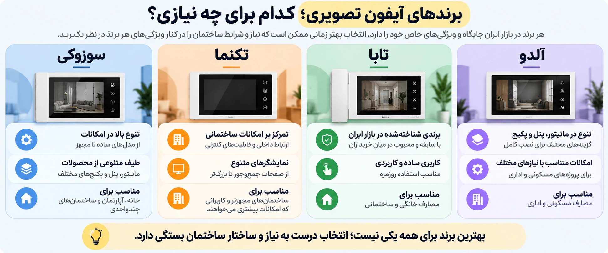 بهترین ایفون های تصویری در بازار
